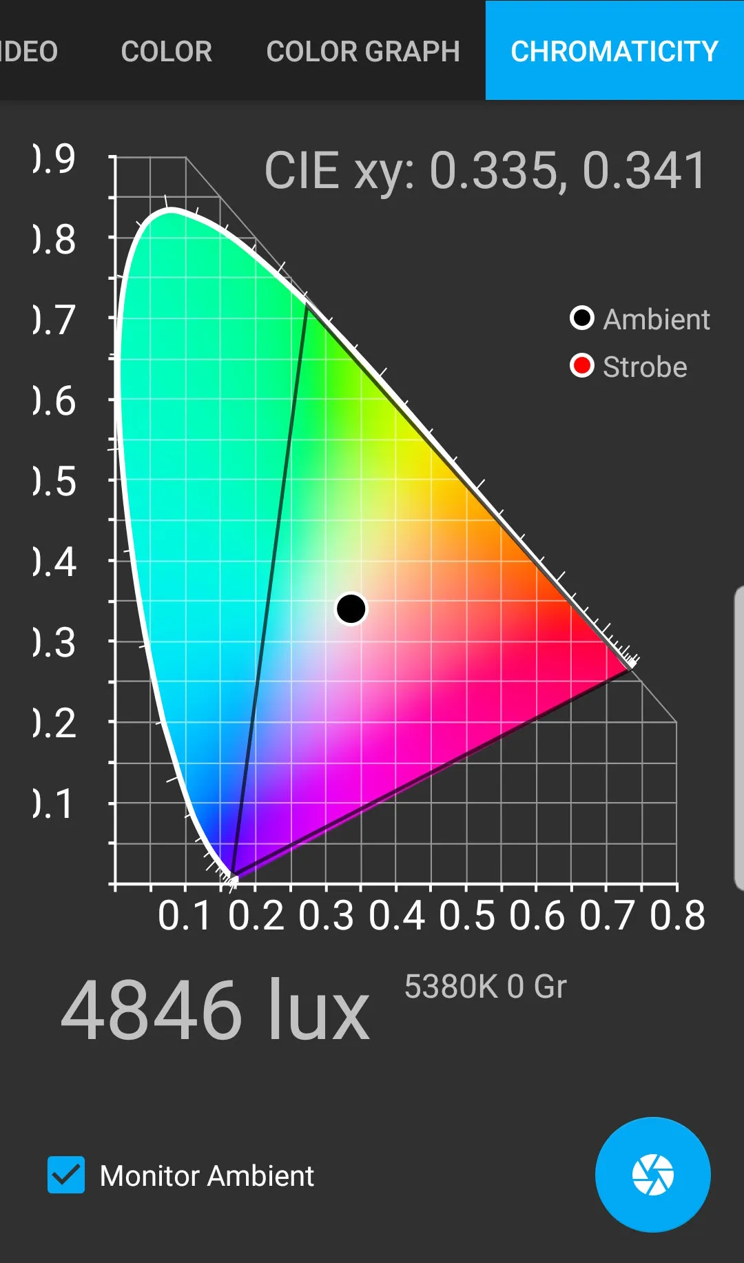 Fotodiox Pro FACTOR Prizmo 150 RGB W LED Light - 1x1' Multi Color Dimmable Studio Light with Special Effects Settings & Softbox