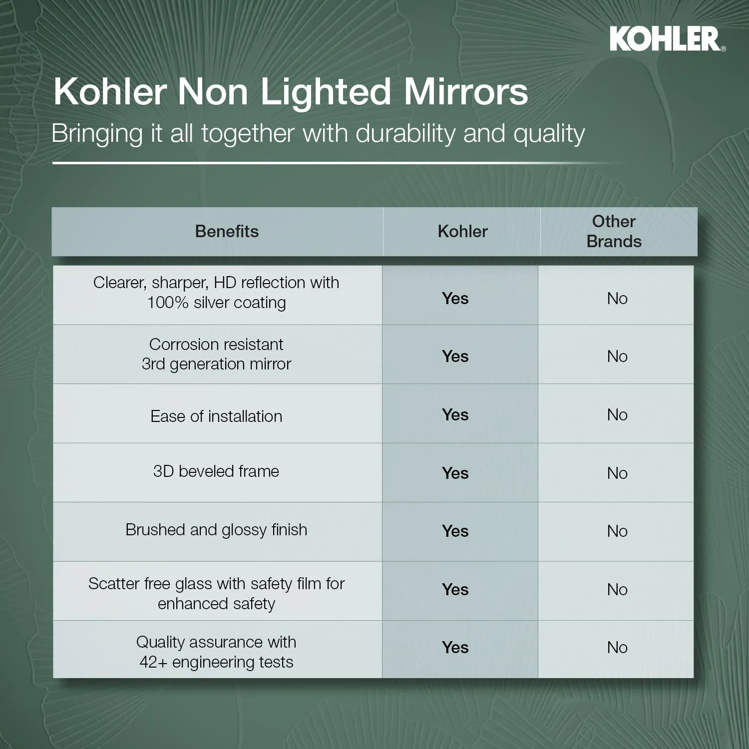 Kohler Essential 20" * 40" (50.9cm x 101.7 cm) Capsule Decorative HD Mirror, Matte Black, Silver Coated (K-26051-BLL)